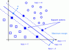 Figure 14 - Wide margin separation principle (after [H 5 010])