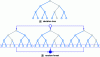 Figure 15 - Decision tree and random forest