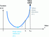 Figure 17 - Principle of a gradient descent algorithm