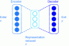 Figure 21 - Diagram of an auto-encoder