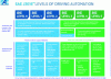 Figure 23 - Automation levels defined by the SAE J3016 standard