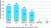 Figure 8 - Well-to-wheel GHG emissions, broken down into well-to-tank and tank-to-wheel emissions