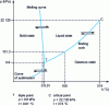 Figure 4 - Water phase diagram (t, p ) (not to scale)