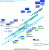 Figure 1 - WFD implementation timetable in France (source: www.eaufrance.fr)