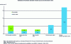 Figure 5 - Breakdown of volumes withdrawn by sector