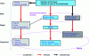 Figure 3 - Simplified diagram of relations between the State and its public establishments