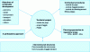 Figure 4 - Spatial planning tools [11] (GRAIE-January 2009)