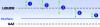 Figure 13 - Location of the chemical reaction according to the five operating conditions