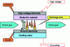 Figure 2 - Principle of ozone production by corona discharge