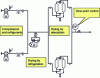 Figure 4 - Low-pressure air preparation system [7]