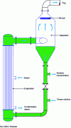 Figure 2 - Thermosiphon evaporator