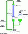 Figure 3 - Falling-flow evaporator