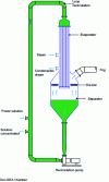 Figure 4 - Compact falling-flow evaporator