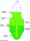 Figure 9 - Oslo crystallizer