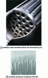 Figure 10 - Metal membranes 