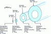 Figure 14 - Working pressure as a function of hollow fiber diameter (from )