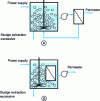 Figure 1 - Representation of a bioreactor with "external loop" membranes (BAME (a )) or "immersed membranes" (BAMI (b )).