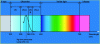 Figure 27 - Spectrum of waves emitted by the sun