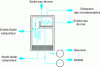 Figure 1 - Single-effect distillation (source: Sidem)