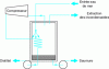 Figure 3 - Single-acting mechanical steam compression (source: Sidem)