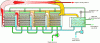 Figure 4 - Thermocompression here with 4 effects (source: Entropie)