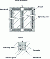 Figure 10 - Infiltration trench: plan view and cross-section