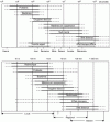 Figure 4 - Spatial (bottom) and temporal (top) scales of impacts of UPWR on aquatic environments (initial figure from [28], supplemented by [1])