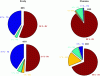 Figure 8 - Estimated TSS and COD mass balances for the two catchments (TS: dry weather water, EM: meteoric water, RS: dry atmospheric deposition, BV: urban surfaces and network inputs) (source: [9])