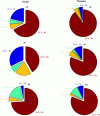 Figure 9 - Estimated cadmium, nickel and lead mass balances for the two watersheds (TS: dry weather water, EM: meteoric water, RS: dry atmospheric fallout, BV: urban surfaces and network inputs) (source: [9])