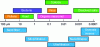 Figure 7 - Cut-off points for different separation processes