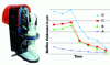 Figure 19 - Biofilm measurement device and monitoring of biofilm thickness over time