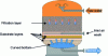 Figure 2 - Filter in filtration phase