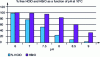 Figure 7 - Percentage of hypochlorous acid and hypobromous acid = f (pH)