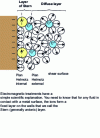 Figure 9 - Stern layer