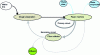 Figure 6 - Simplified diagram of short and long process water loops