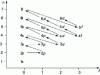 Figure 1 - Klechkowski's rule