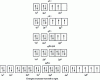 Figure 2 - Examples of box filling and electronic configurations