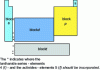 Figure 4 - Dividing the periodic table into blocks