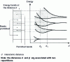 Figure 2 - Energy levels of a solid: formation of energy bands from several discrete levels