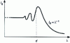 Figure 5 - Intensity scattered by a particle of diameter d as a function of wavelength