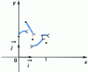 Figure 2 - Graph of a piecewise continuous application
on [0,2].