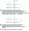 Figure 5 - Twisted nematic display