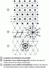 Figure 28 - Basal plane of hexagonal and rhombohedral lattices [ §  for (a )]