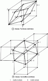 Figure 8 - Three-dimensional network meshes