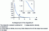 Figure 10 - Static dielectric constant of a jellium