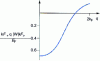 Figure 11 - Pseudo-potential of aluminum as a function of the wave vector of the transferred pulse