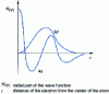 Figure 13 - 3d and 4s wavefunction for a typical transition element of the first series