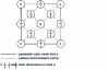 Figure 17 - Silicon structure projection