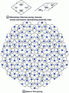 Figure 23 - Penrose paving