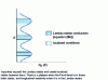 Figure 27 - Density of individual states in the quantum Hall effect